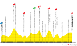 profile-tourdefrance2024stage18-66755834cfe3c.png
