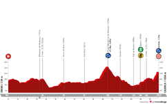 profile-vueltaaespana2024stage8-66b74cf6d2a41.png