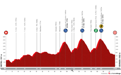 profile-vueltaaespana2024stage9-66b74d0c29e34.png