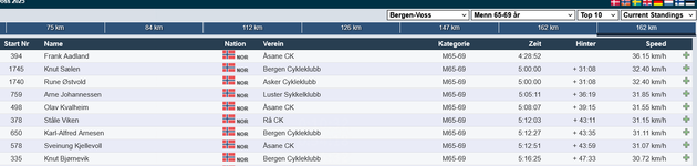 Screenshot 2025-07-27 at 22-30-11 Bergen-Voss eller Norheimsund-Voss 2025 @ UltimateLIVE.png