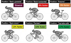 position-velo.jpg