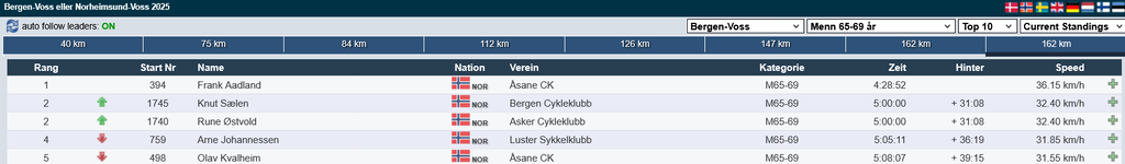 Screenshot 2025-09-06 at 14-06-55 Bergen-Voss eller Norheimsund-Voss 2025 @ UltimateLIVE.png