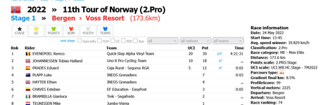 Screenshot 2025-09-06 at 14-11-37 Tour of Norway 2022 Stage 1 results.png