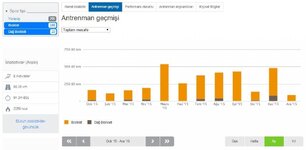 2015 aylık bisiklet kullanımı.JPG