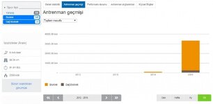 2015 yıllık bisiklet kullanımı.JPG