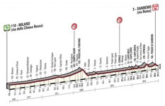 2016_milan_san_remo_map_670.jpg