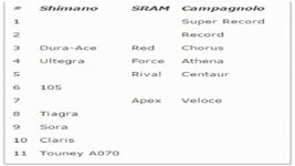 Groupset Hierarchy.jpg