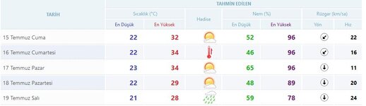 2016-07-15 11_52_44-Filmler ve TV.jpg