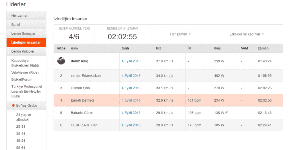 Bahadır gürelle karşılaştırma strava power değerleri.png
