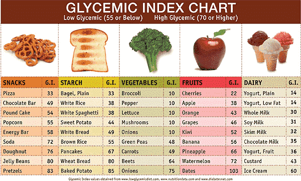 glycemicindex.png