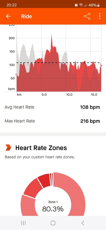 Screenshot_20240507_202247_Strava.jpg