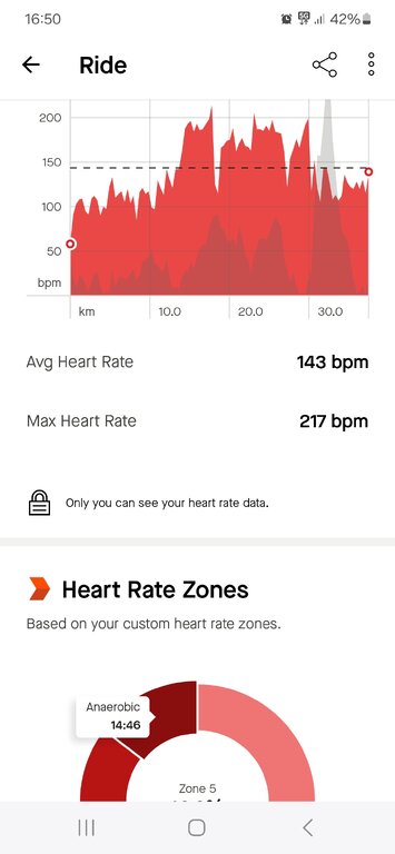 Screenshot_20240523_165057_Strava.jpg